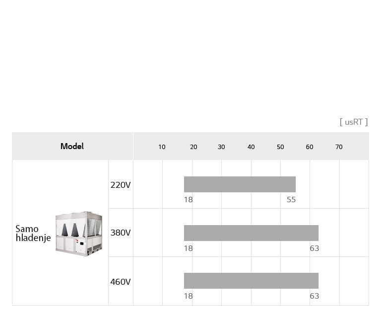 Linija Scroll hladnjaka sa inverterom i vazdušnim hlađenjem za skladištenje toplote sa ledom2