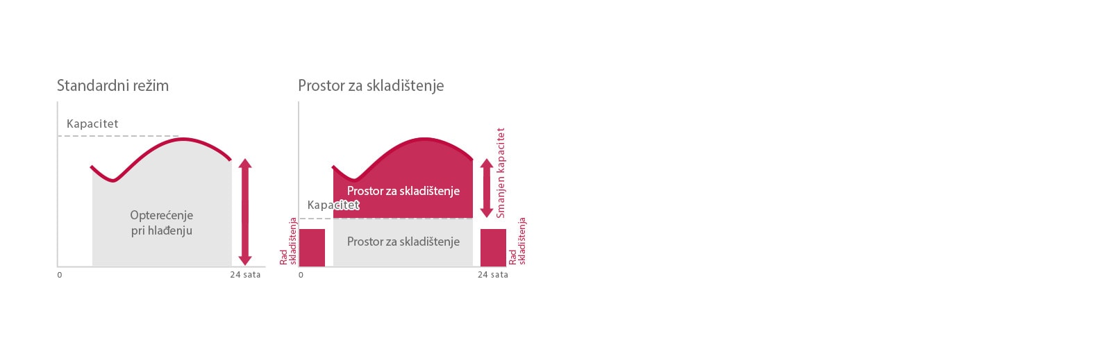 Scroll hladnjak sa inverterom i vazdušnim hlađenjem za jednostavno i efikasno skladištenje toplote sa ledom1