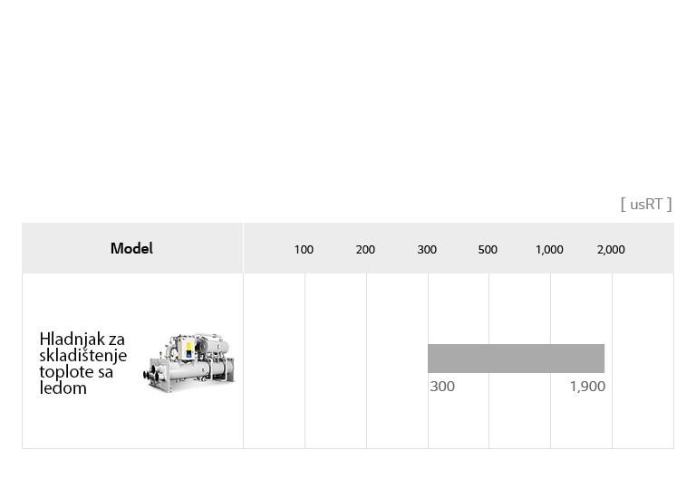 Linija centrifugalnih hladnjaka za skladištenje toplote sa ledom2
