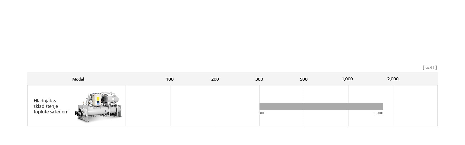 Linija centrifugalnih hladnjaka za skladištenje toplote sa ledom1