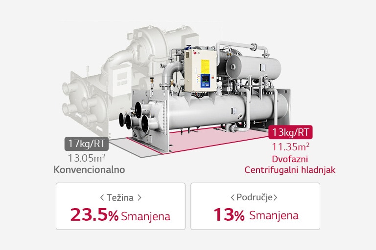 Promenljivi dozator1