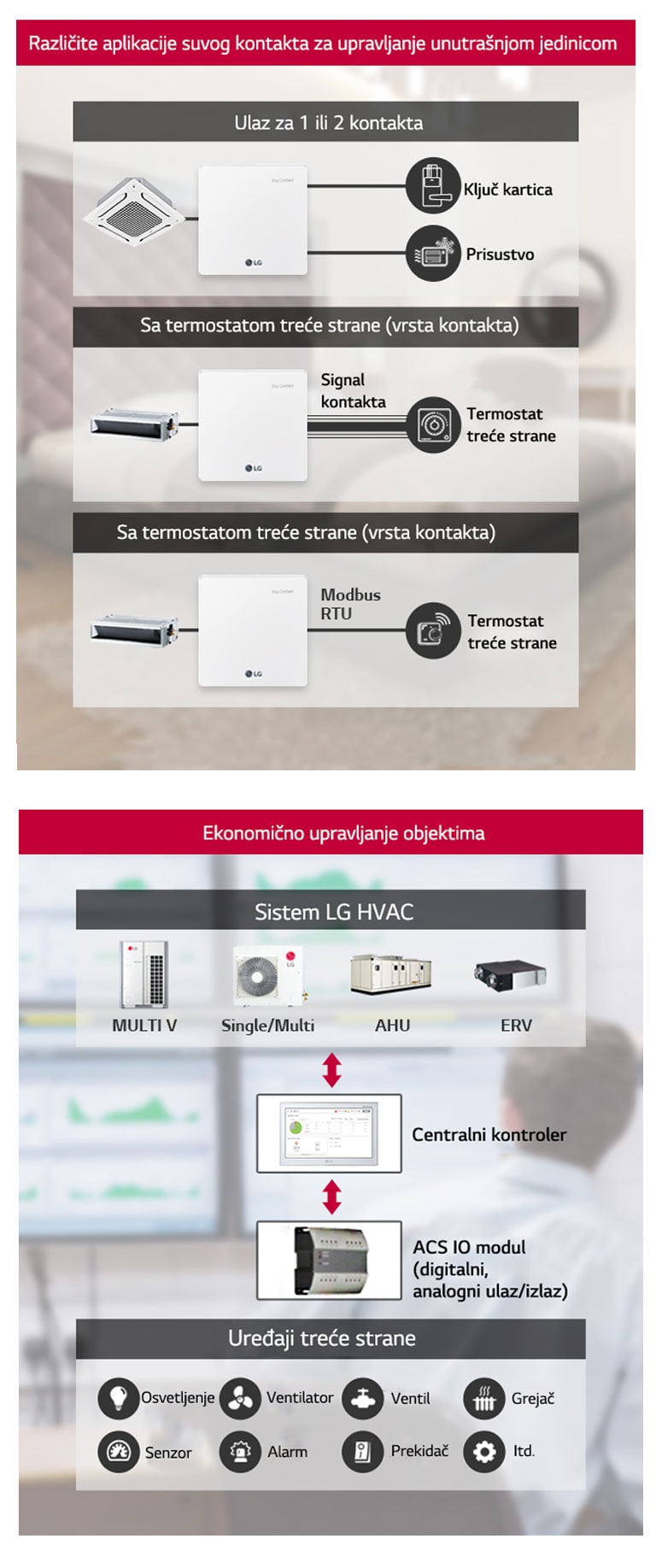 Fleksibilan i proširiv sistem2