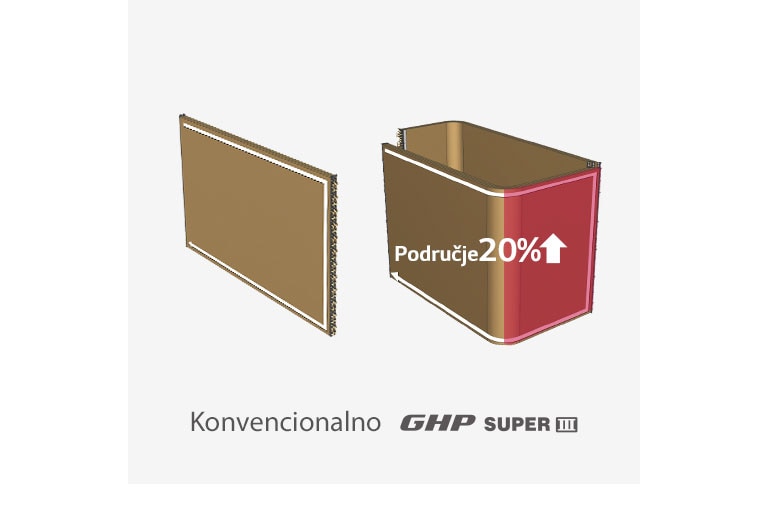 Global_GHP_SUPER_III_2018_Feature_03_4-SidedHeat_D_1533197017340