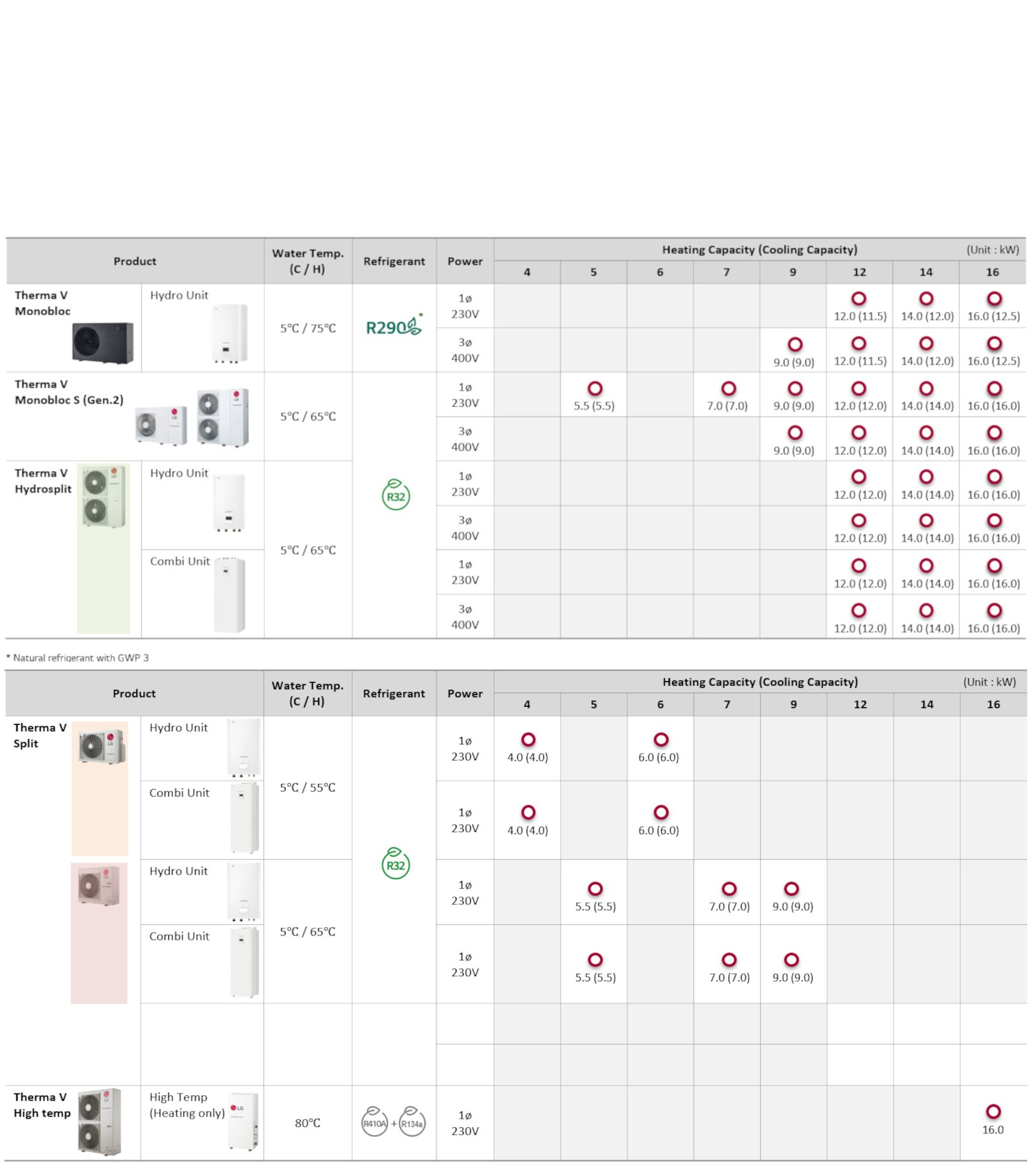 Linija THERMA V proizvoda1