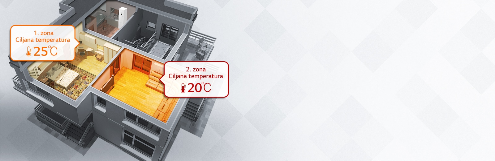 Pojedinačna kontrola grejanja za 2 zasebne zone1