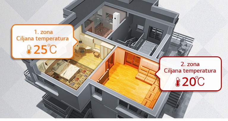 Pojedinačna kontrola grejanja za 2 zasebne zone2