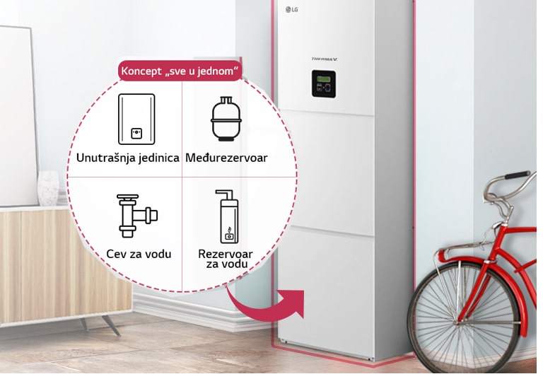 Uštedite prostor uz integrisani sistem2