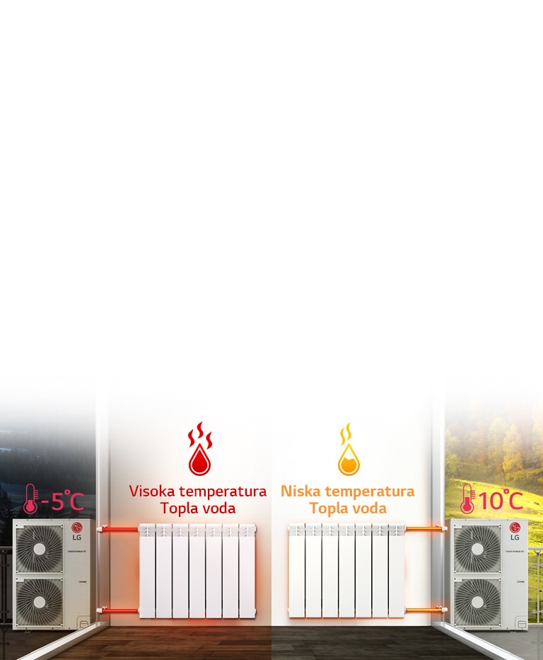 Prijatno zagrevanje u skladu sa  uslovima vremena2