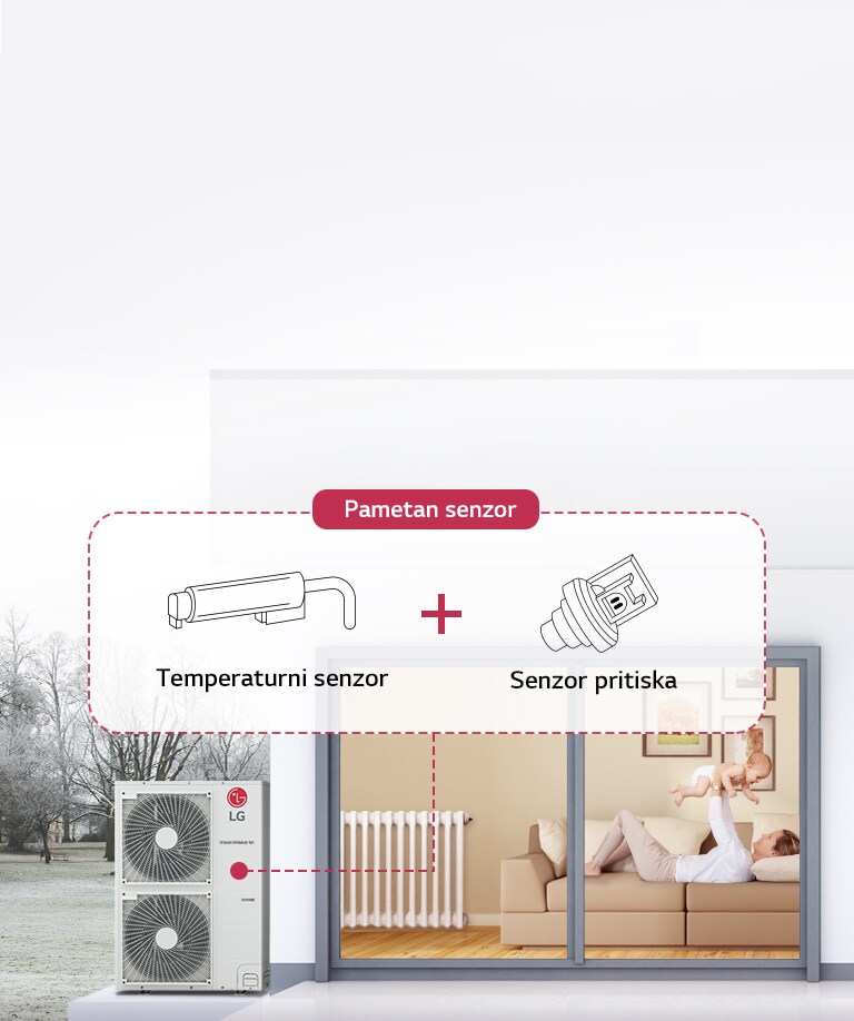Brzo i pouzdano grejanje pomoću Smart senzora2