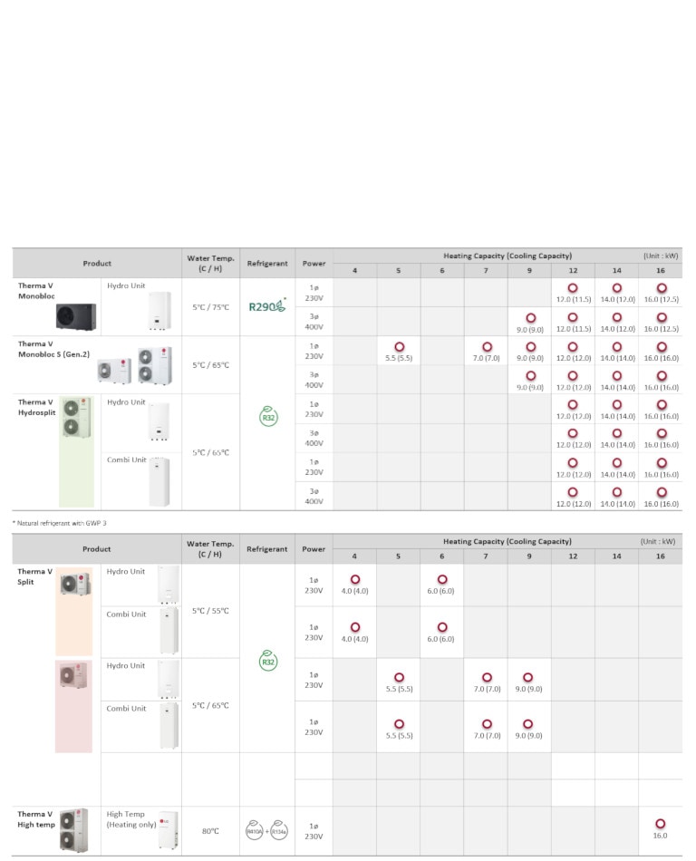 Linija THERMA V proizvoda2