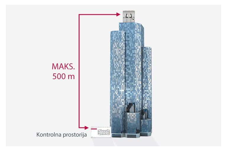 Funkcija daljinskog upravljanja do razdaljine od 500 m1