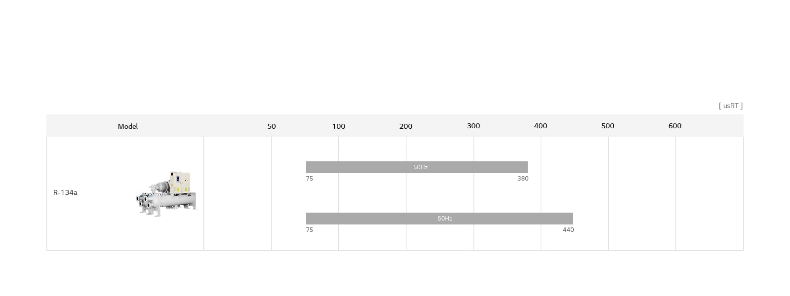 Linija pužnih hladnjaka sa vodenim hlađenjem1