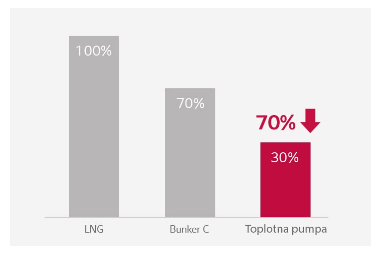 Sistem ekonomične uštede energije1