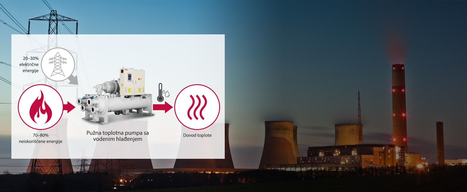 Korišćenje neiskorišćene energije kao toplotni izvor uz rešenje LG toplotne pumpe1