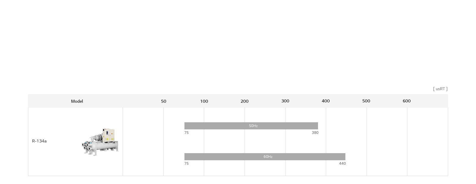 Linija pužnih toplotnih pumpi sa vodenim hlađenjem1