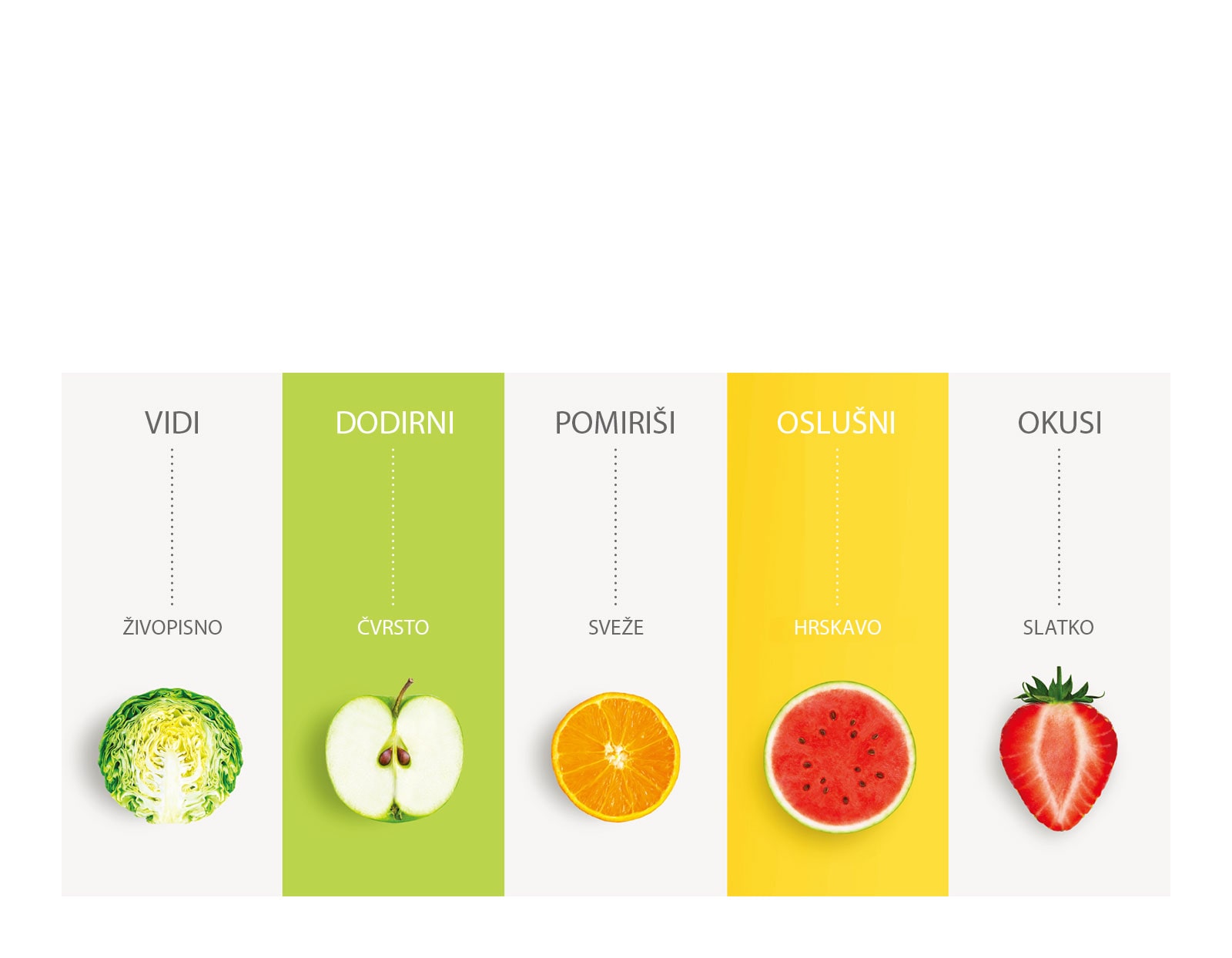 Oduševite svoja čula uz NatureFRESH™3