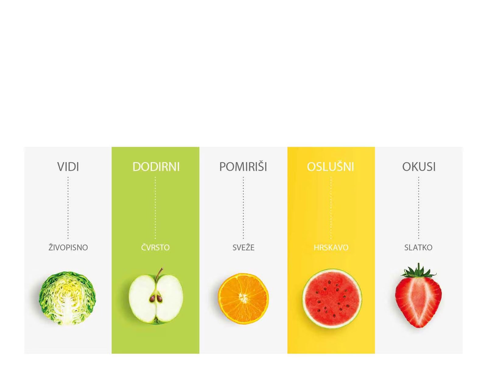 Oduševite svoja čula uz NatureFRESH™