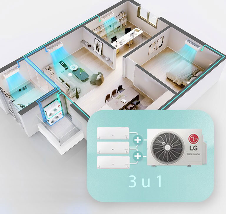 Izometrijski pogled na kuću sa slikom spoljne jedinice i 3 unutrašnje jedinice.