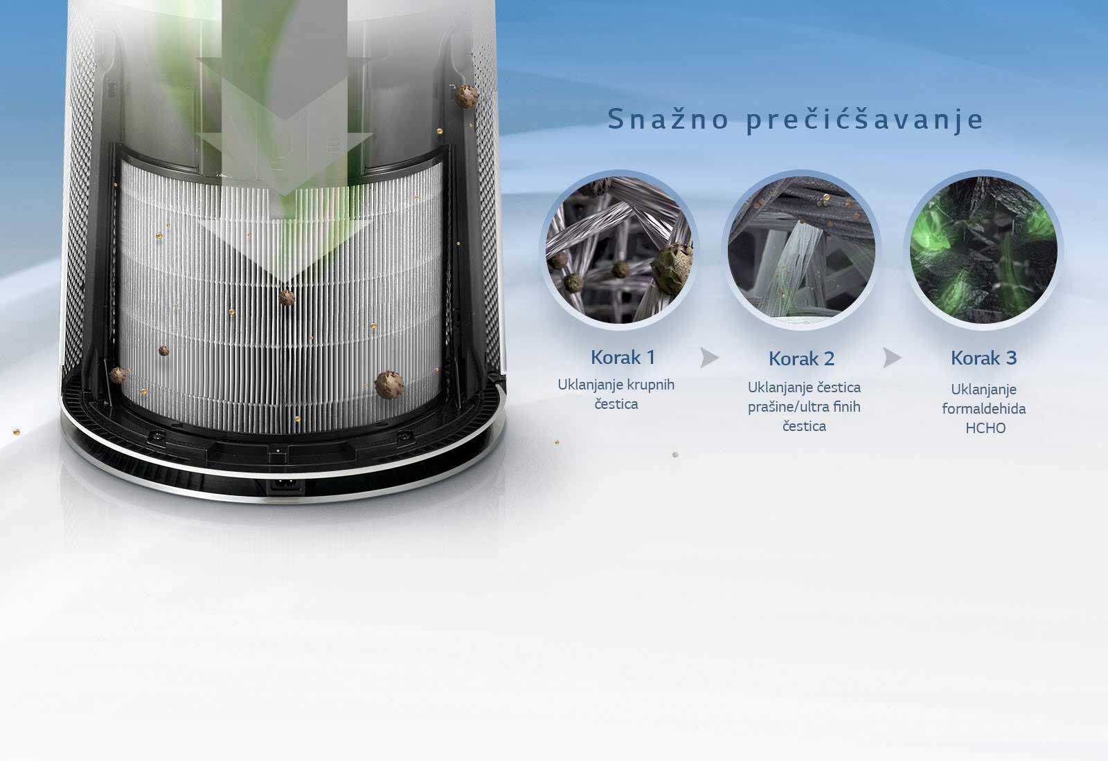 Sistem kompletne nege od 360º3