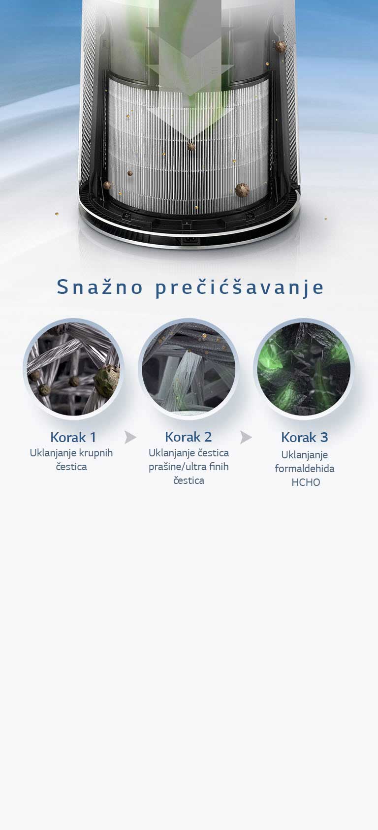 Sistem kompletne nege od 360º4