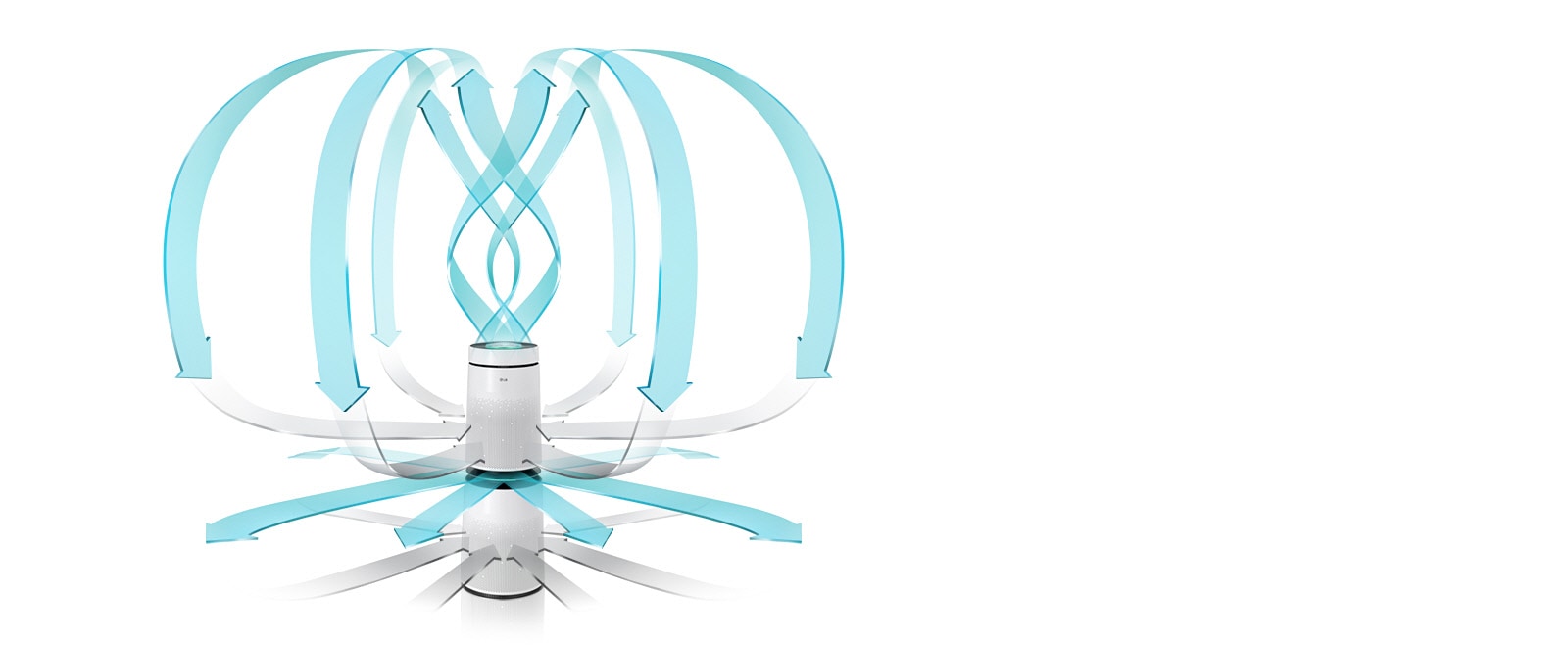 Prečišćavanje od 360°1