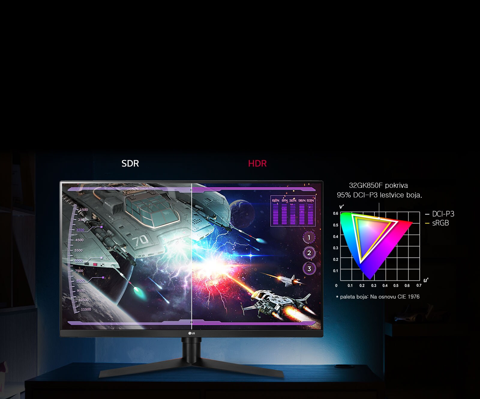  Živopisno zasićenje boja1