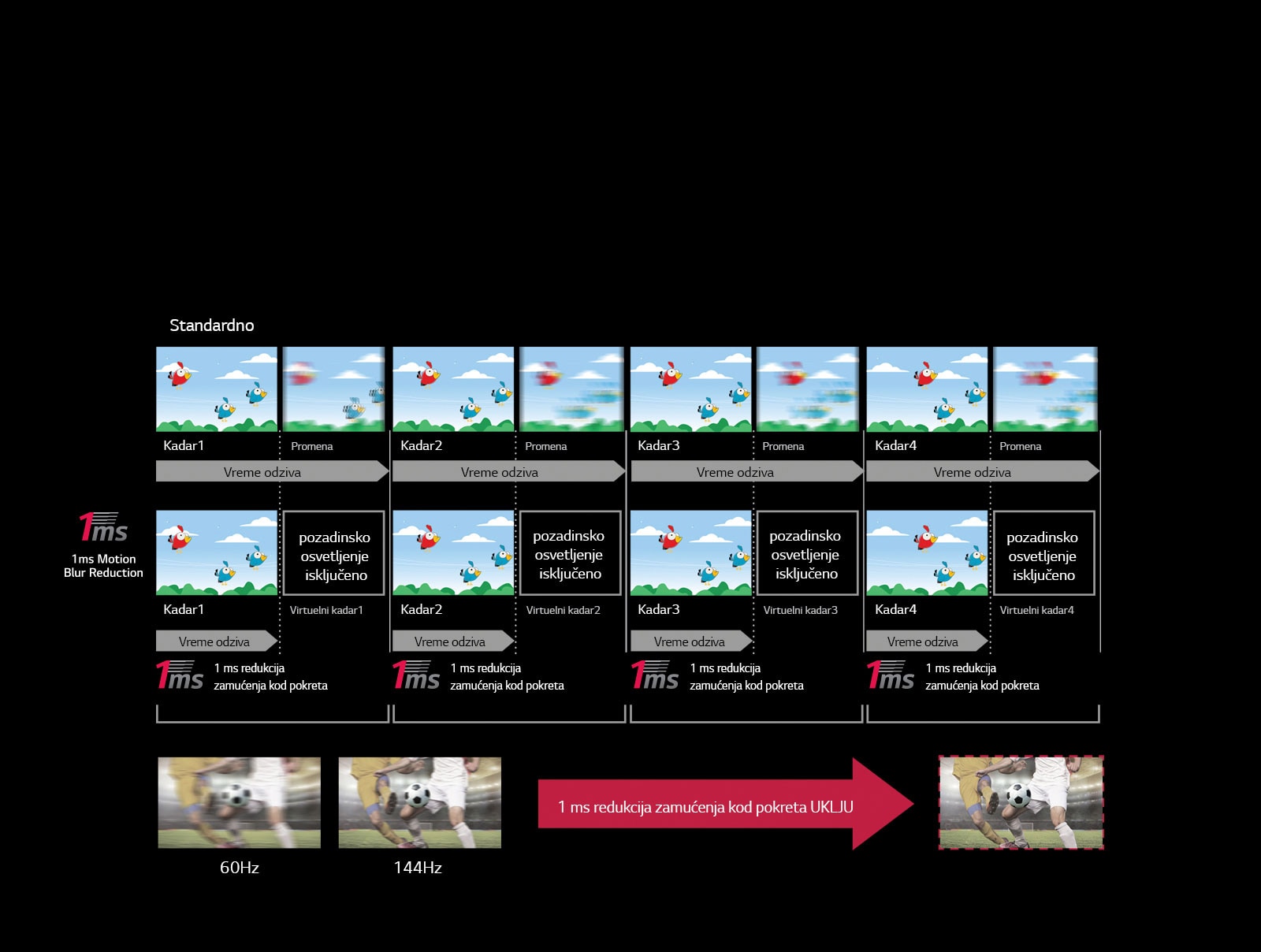 1 ms redukcija zamućenja kod pokreta1
