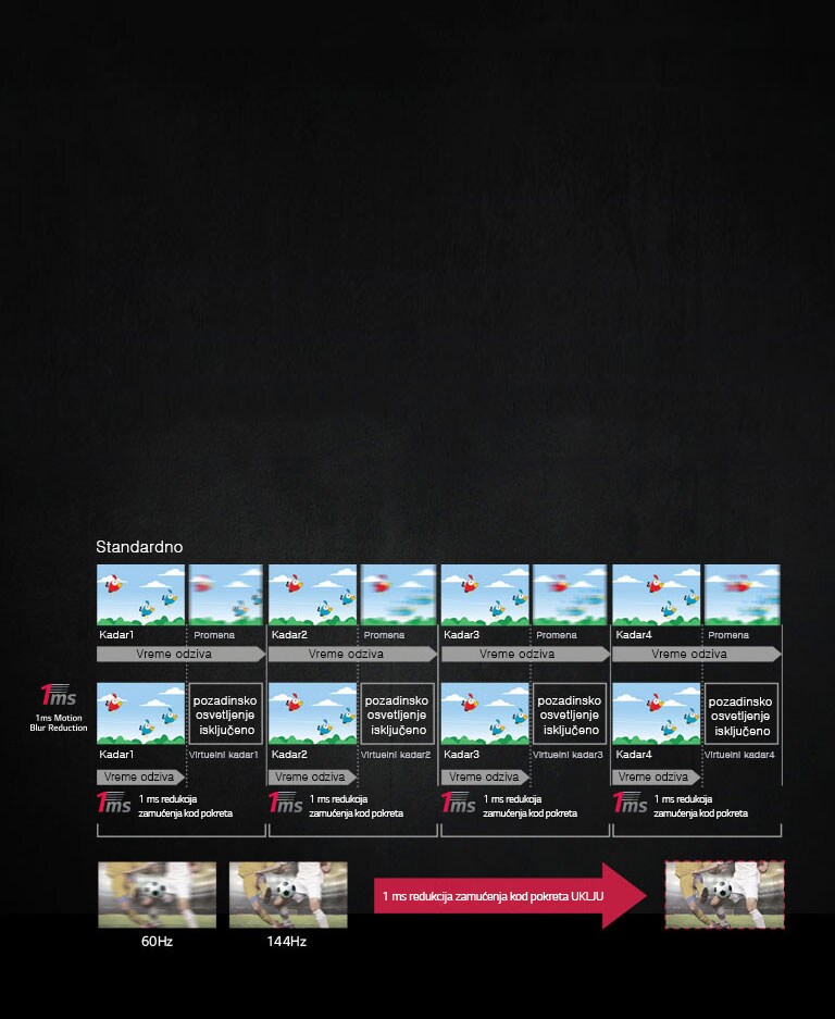 1 ms redukcija zamućenja kod pokreta2