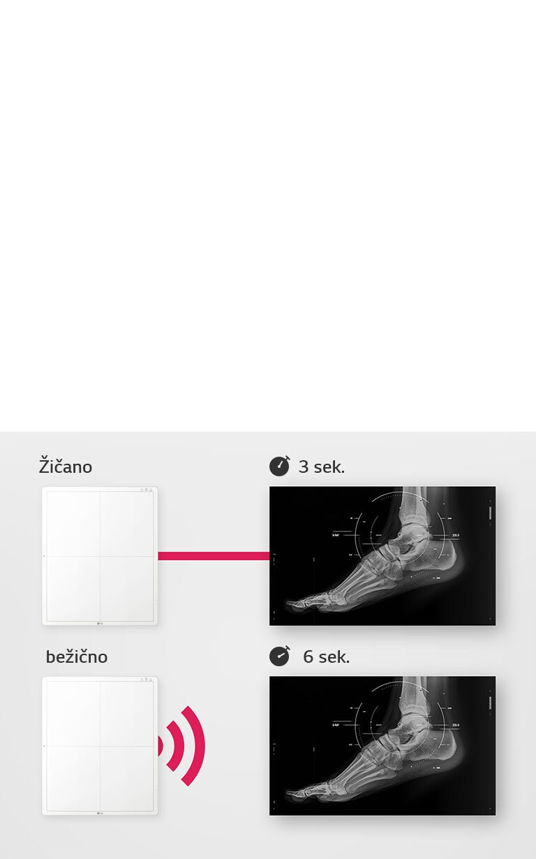 Brza dostupnost slike2