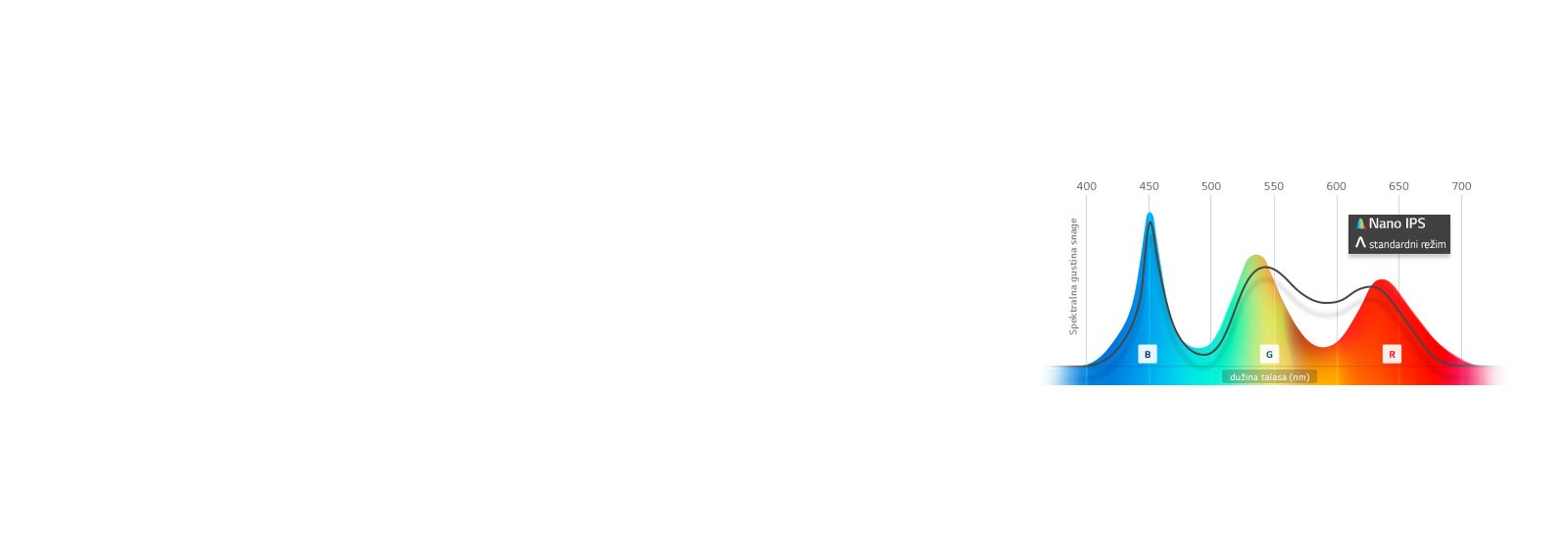 Delikatan prikaz boja1