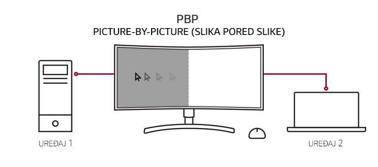 MNT-34WL850-08-2-PBP-Dual-Controler-Mobile