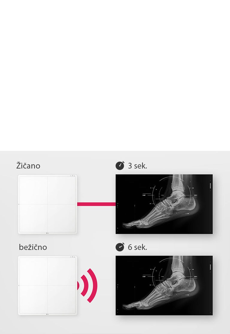 Brza dostupnost slike2