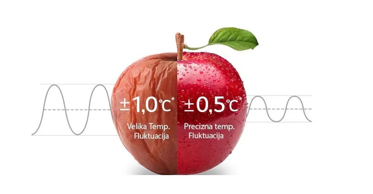 24 časa ujednačenog hlađenja