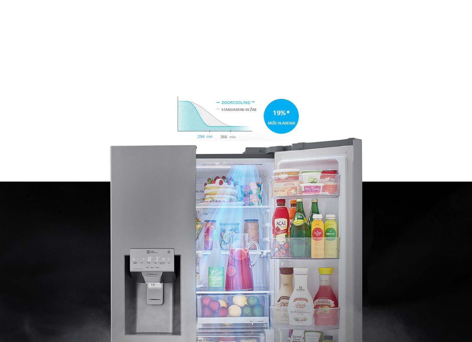 Do 19%* brže i ujednačenije hlađenje u svim zonama1