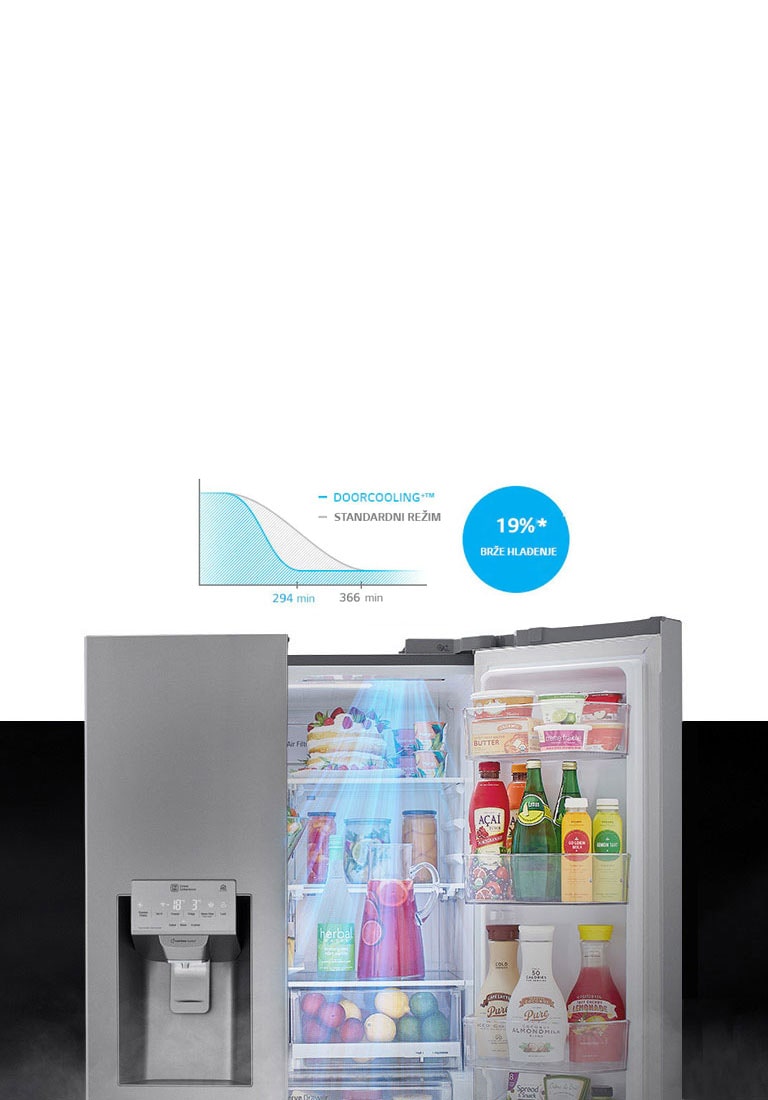 Do 19%* brže i ujednačenije hlađenje u svim zonama2