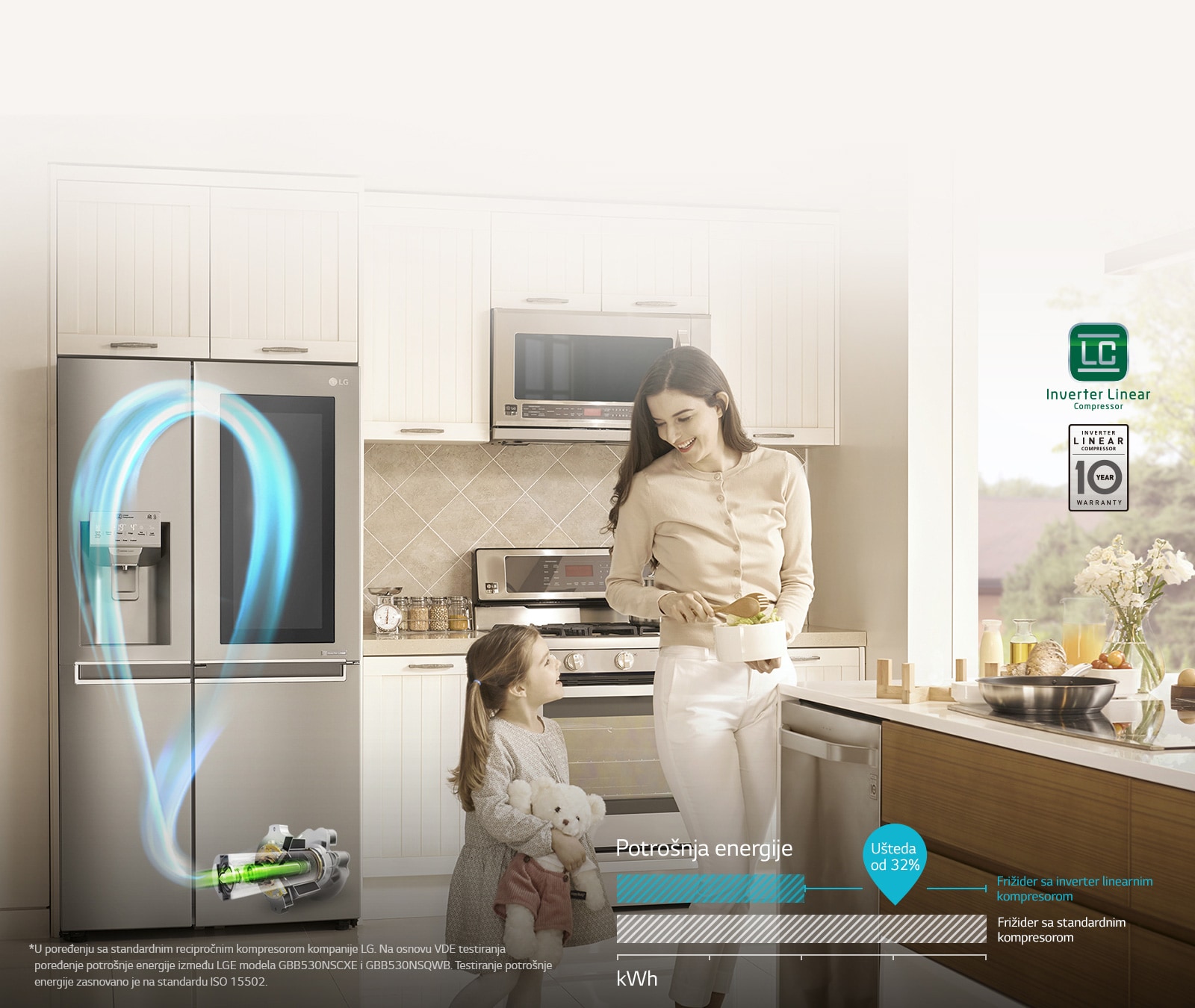 Ušteda energije uz inverter linearni kompresor<br>1