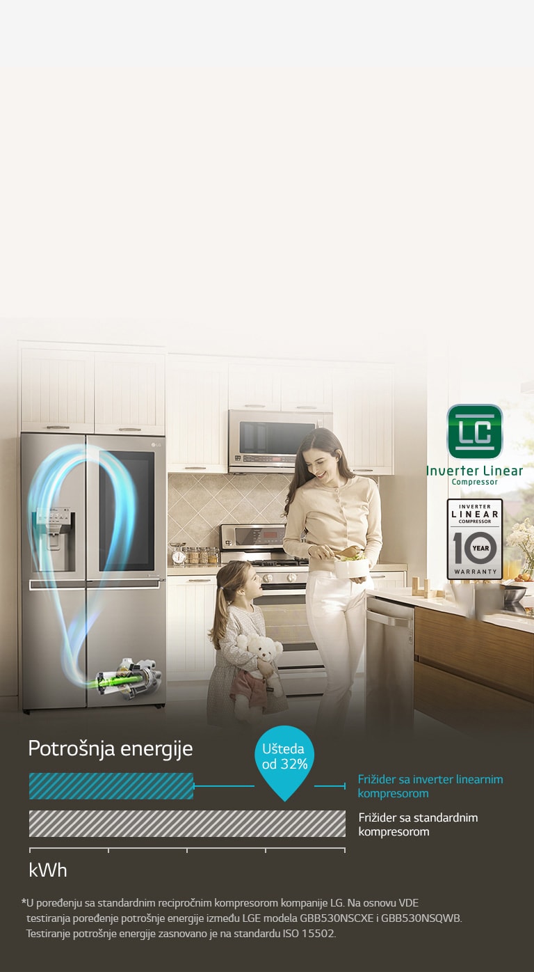 Ušteda energije uz inverter linearni kompresor<br>2