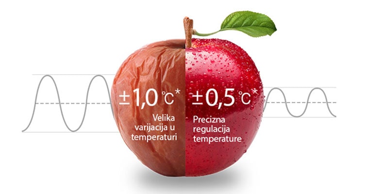 24 časa ujednačenog hlađenja2