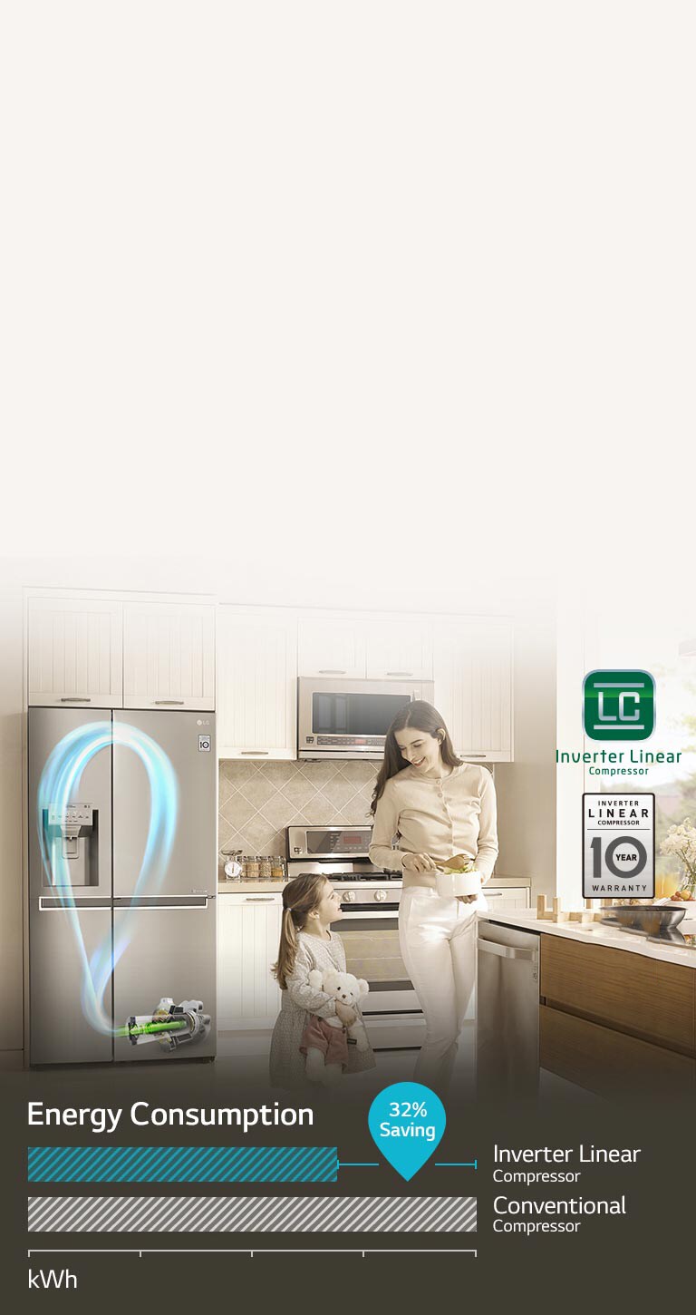 UŠTEDA ENERGIJE sa linearnim inverter kompresorom2