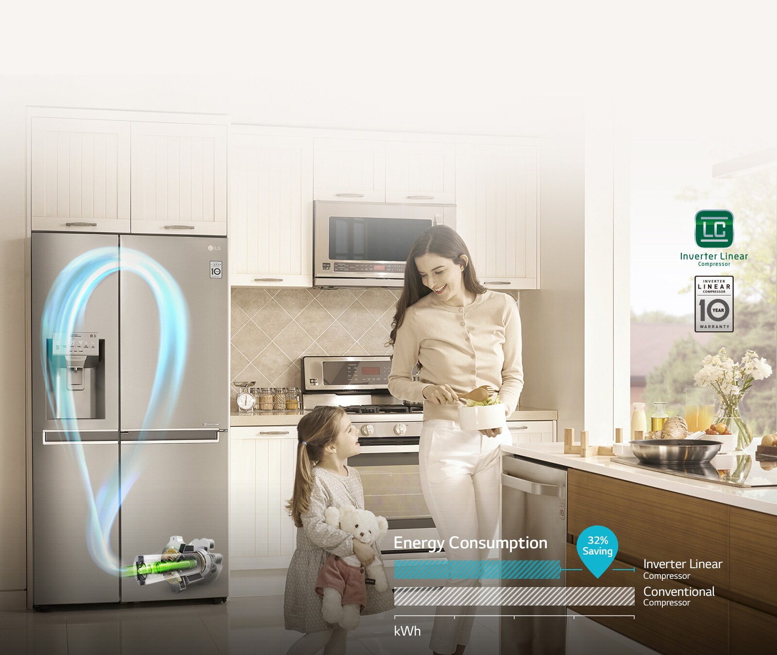 UŠTEDA ENERGIJE sa linearnim inverter kompresorom1