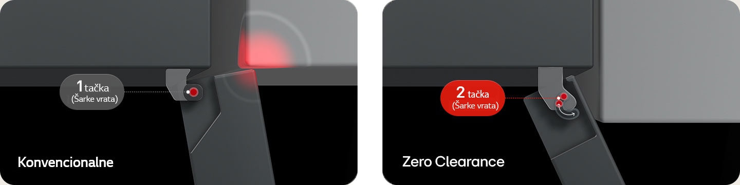 Pogled odozgo na LG frižider sa donjim zamrzivačem: sa tradicionalnim šarkama, vrata dodiruju zid, sa šarkama Zero Clearance se slobodno otvaraju.