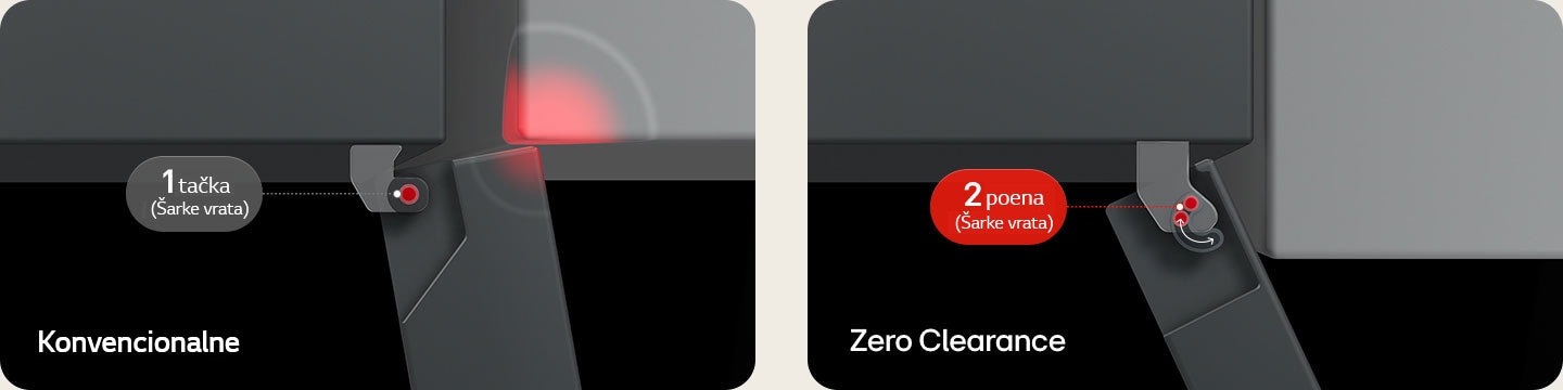 Pogled odozgo na LG frižider sa donjim zamrzivačem: sa tradicionalnim šarkama, vrata dodiruju zid, sa šarkama Zero Clearance se slobodno otvaraju.