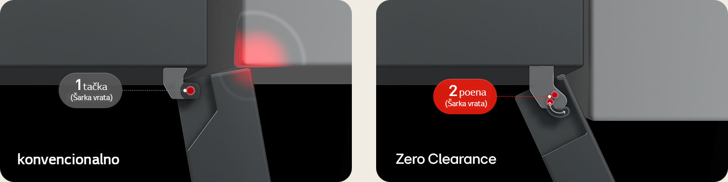 Pogled odozgo na LG frižider sa donjim zamrzivačem: sa tradicionalnim šarkama, vrata dodiruju zid, sa šarkama Zero Clearance se slobodno otvaraju.