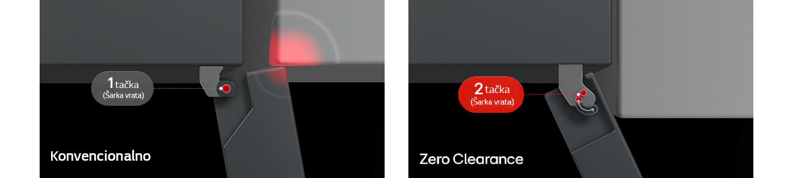 Pogled odozgo na LG frižider sa donjim zamrzivačem: sa tradicionalnim šarkama, vrata dodiruju zid, sa šarkama Zero Clearance se slobodno otvaraju.