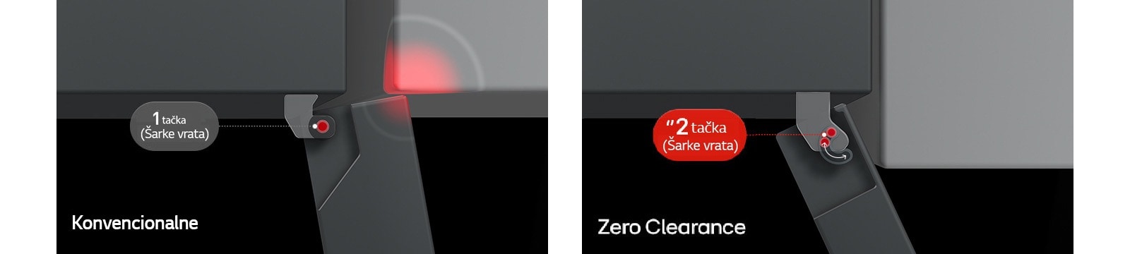 Pogled odozgo na LG frižider sa donjim zamrzivačem: sa tradicionalnim šarkama, vrata dodiruju zid, sa šarkama Zero Clearance se slobodno otvaraju.