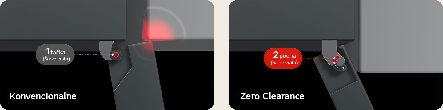 Pogled odozgo na LG frižider sa donjim zamrzivačem: sa tradicionalnim šarkama, vrata dodiruju zid, sa šarkama Zero Clearance se slobodno otvaraju.