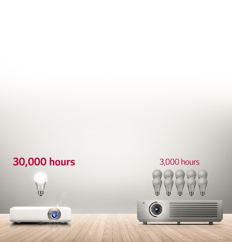 30,000 Hours of Entertainment