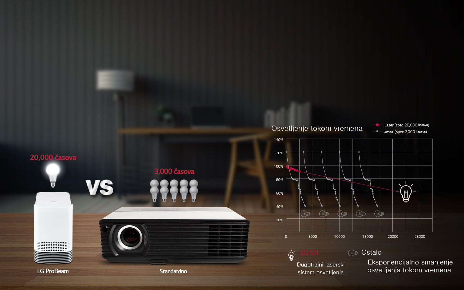 Dugotrajan Solid State sistem osvetljenja: Laser1