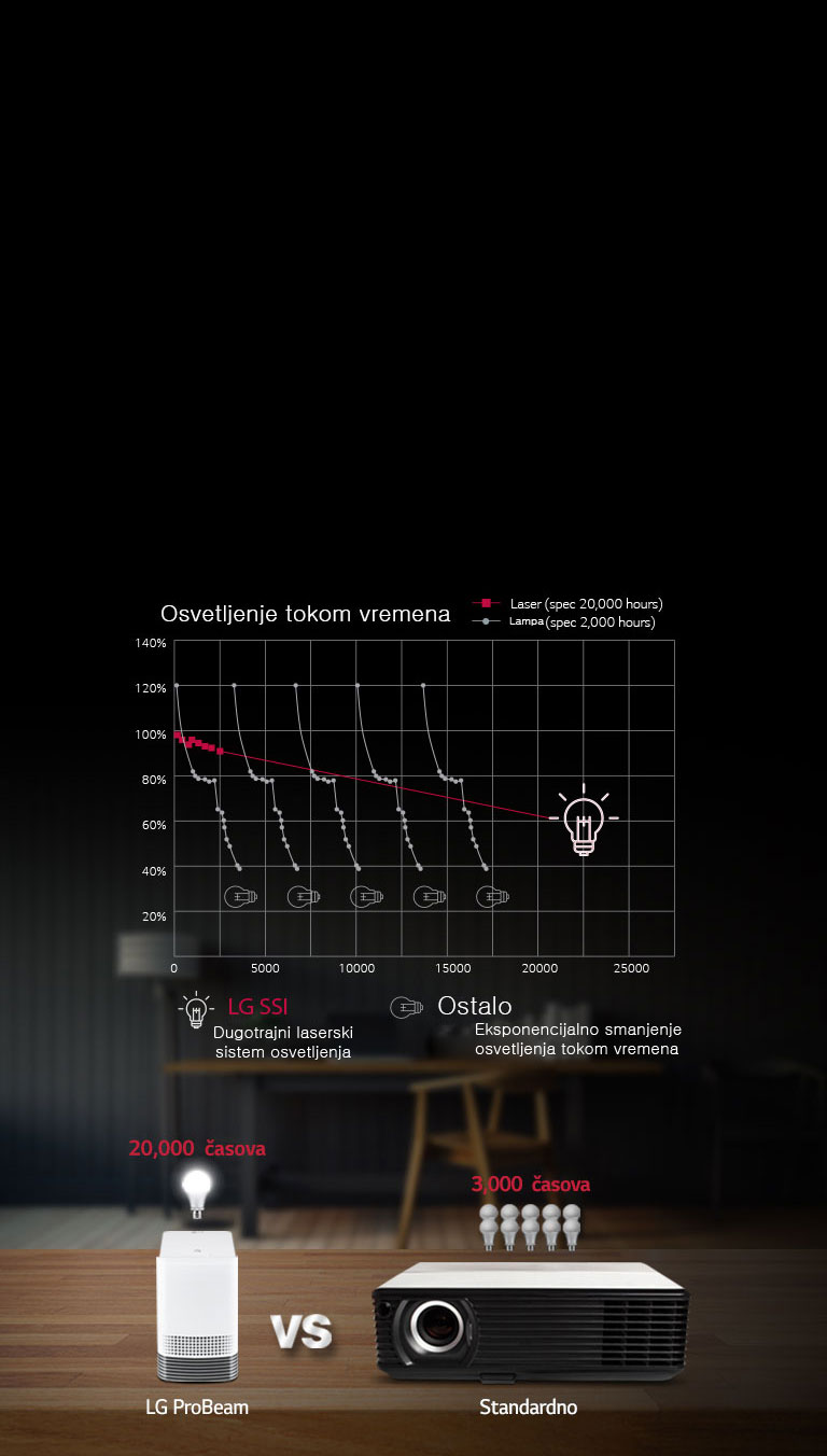 Dugotrajan Solid State sistem osvetljenja: Laser2
