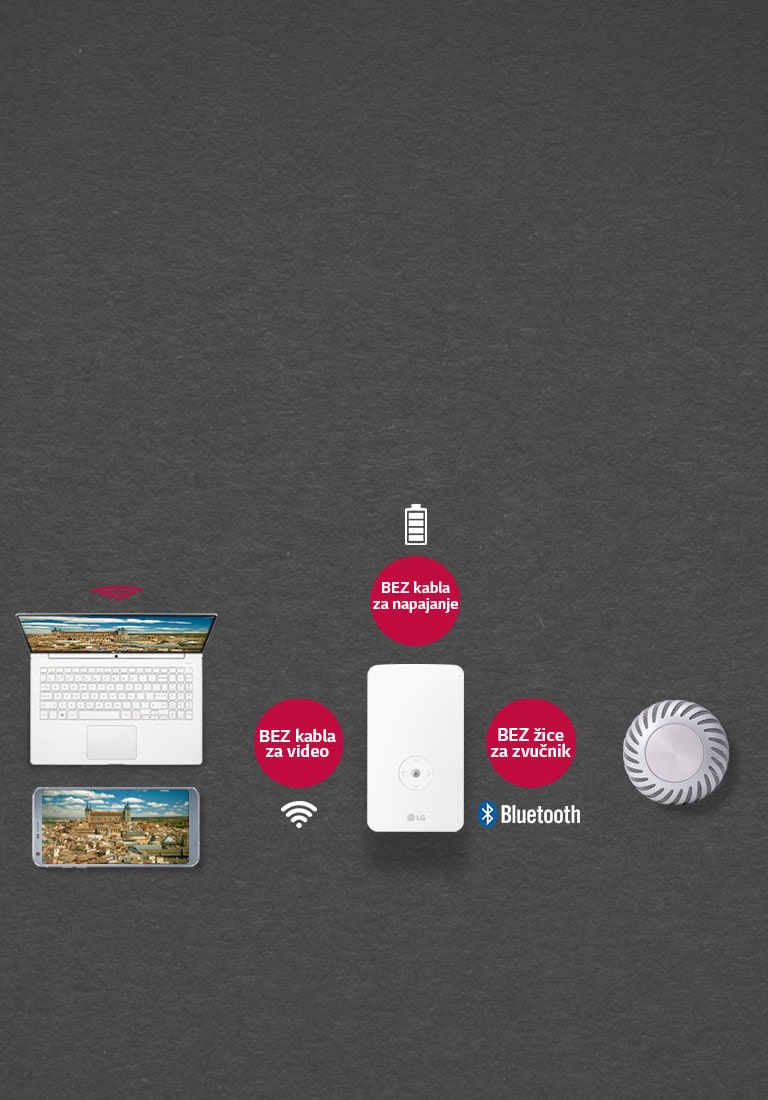 Trostruka bežična tehnologija<br>2